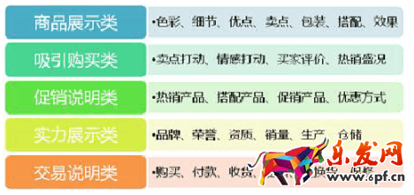 寶貝詳情頁(yè)設(shè)計(jì)