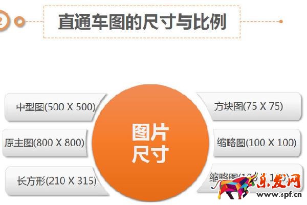 淘寶寶貝詳情頁設(shè)計(jì)