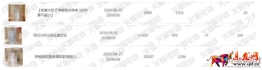 微淘單條閱讀量30萬+運營分享 微淘運營秘訣 電商人蝙蝠原創（下篇）有水印2644.png