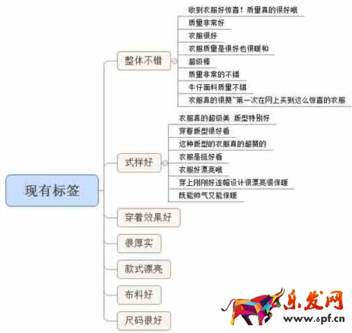 店鋪評價如何提高搜索排名及中差評對店鋪的影響