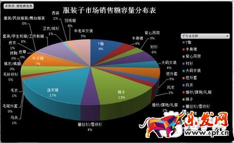 新店做不起來的關鍵問題！