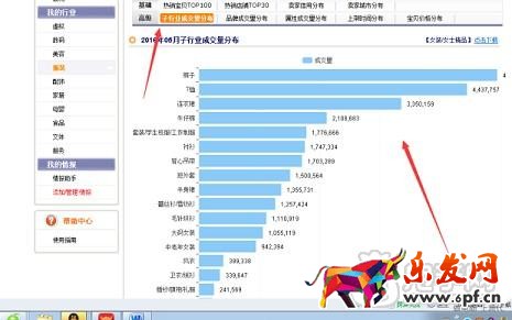 新店做不起來的關鍵問題！