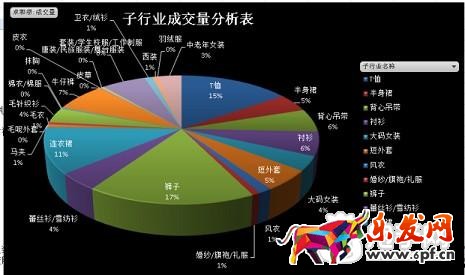 新店做不起來的關鍵問題！