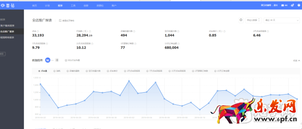 我是怎么做到鉆展連續5月回報10的?