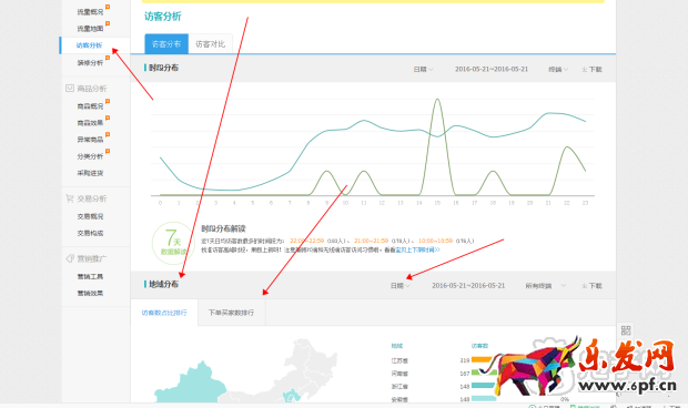 我是怎么做到鉆展連續5月回報10的？