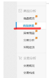 生意參謀數據分析寶貝主圖