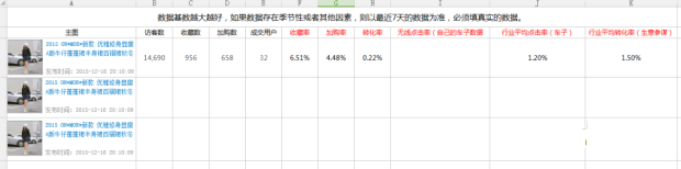 16天如何做到訪客過萬！