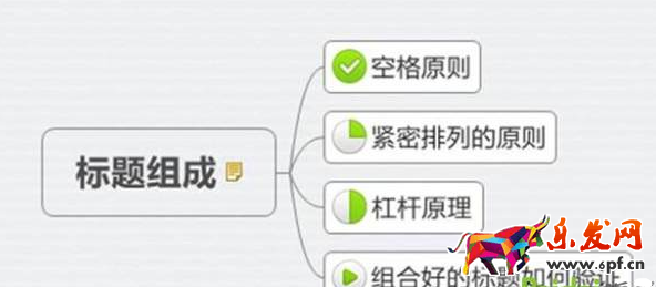 無線端標題優化