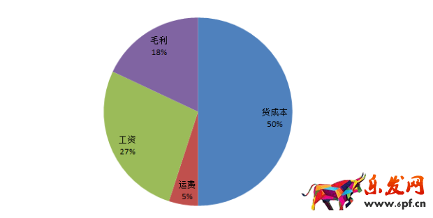 答應我！這個表格學不會回去炒掉你的運營！