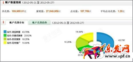 日賺六千！打造實操直通車爆款分享