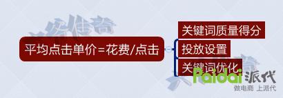 轉化率不好？大師告訴你轉化飆升的秘訣