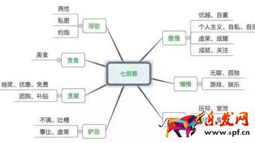 JU53講堂：解密人性陰暗處七宗罪，寫出神級淘寶文案