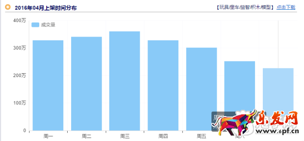 掌握玩具類目技巧，玩轉六一兒童節！