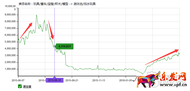 掌握玩具類目技巧，玩轉六一兒童節！
