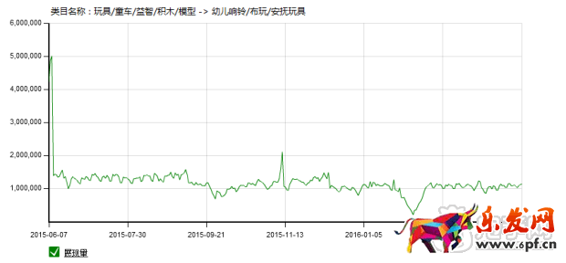 掌握玩具類目技巧，玩轉六一兒童節！