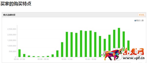 掌握玩具類目技巧，玩轉六一兒童節！
