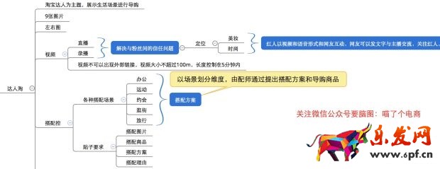 大牌的聚劃算直播火了，那小C怎么辦？