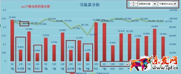 趣談生意參謀新應用之提升流量價值