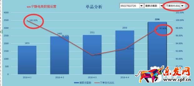 趣談生意參謀新應用之提升流量價值