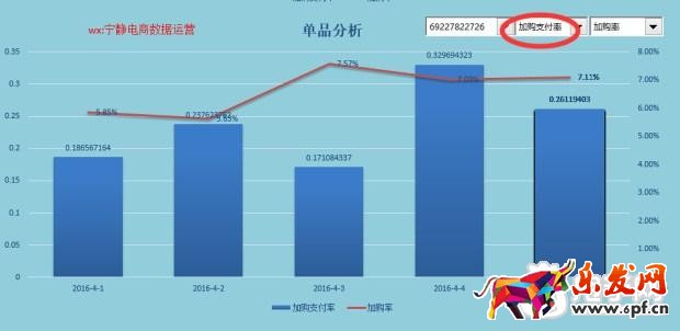 趣談生意參謀新應用之提升流量價值