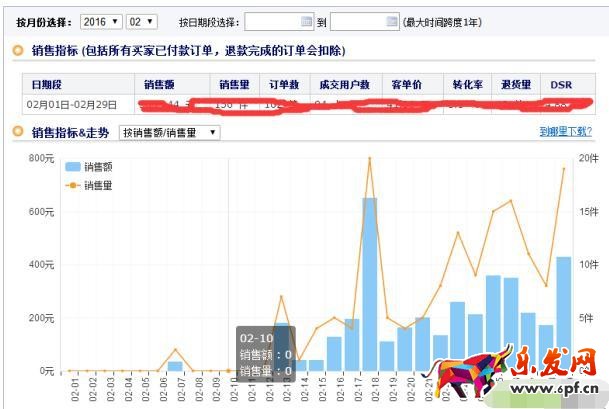 淘寶死店如何快速激活，7天打造破萬(wàn)銷量爆款，短時(shí)間實(shí)現(xiàn)盈利!