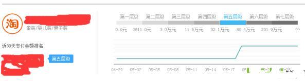 淘寶死店如何快速激活，7天打造破萬(wàn)銷量爆款，短時(shí)間實(shí)現(xiàn)盈利!