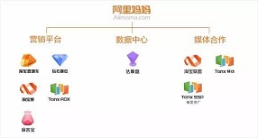 為什么90%的傭金都給了，還是換不來淘客的青睞?