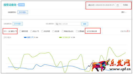 對寶貝進行分類布局 來優化無線端標題5.png