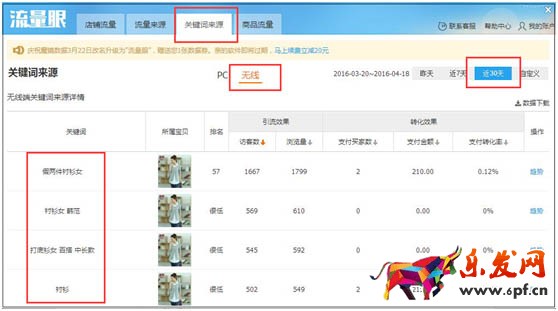 對寶貝進行分類布局 來優化無線端標題3.jpg