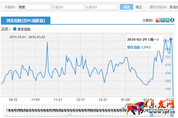 淘寶值得深挖的潛力小類(lèi)目