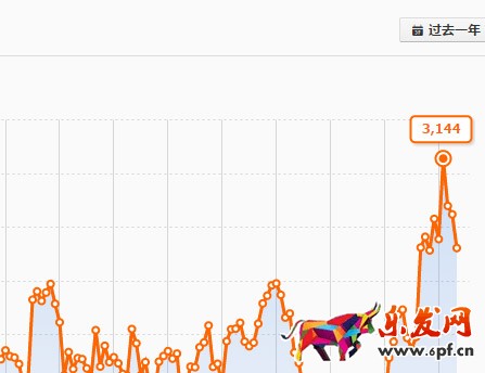 淘寶值得深挖的潛力小類(lèi)目