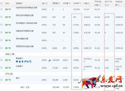 直通車搜索人群