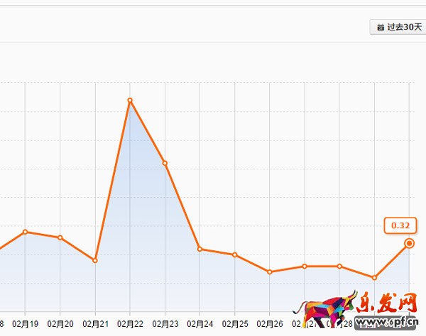 淘寶值得深挖的潛力小類(lèi)目