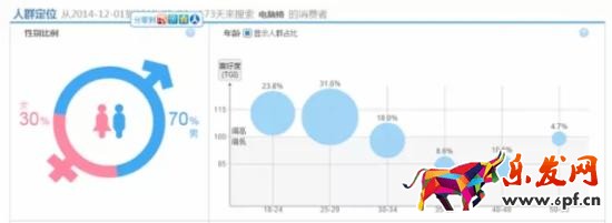 用數據分析什么樣的關鍵詞是合適的