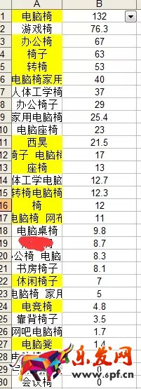 用數據分析什么樣的關鍵詞是合適的