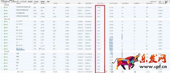 如何結(jié)合直通車和鉆展把店鋪?zhàn)銎饋?
