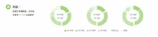 如何結(jié)合直通車和鉆展把店鋪?zhàn)銎饋?
