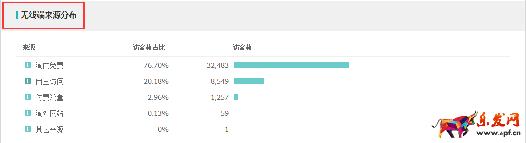 站內(nèi)免費流量