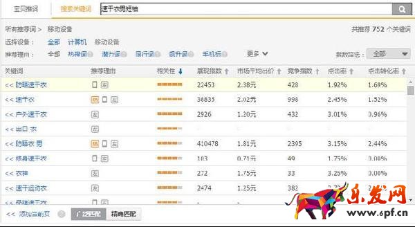 直通車優化實操技巧經驗整合