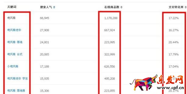 淘寶SEO 淘寶搜索優(yōu)化 淘寶詳情頁