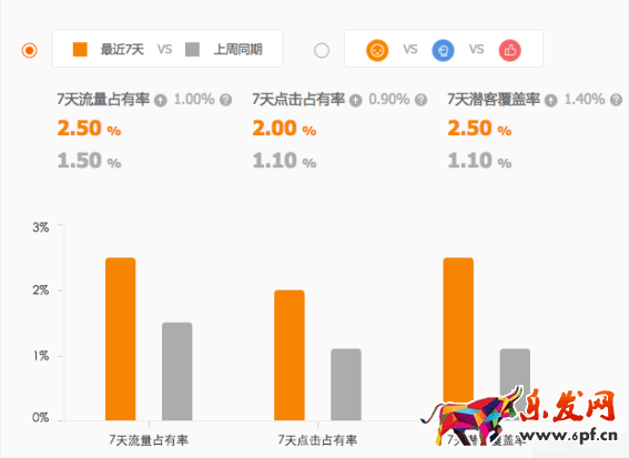 直通車競爭分析
