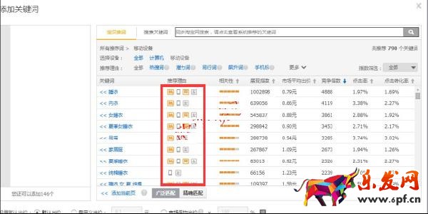 無線端手淘直通車怎么做?