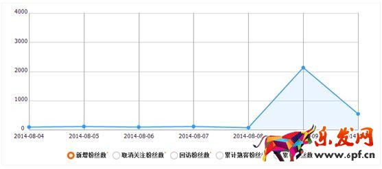 玩轉(zhuǎn)微淘粉絲，粉絲管理技巧