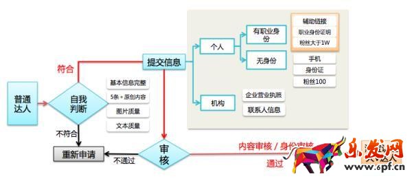 快速提升無線端手淘流量 玩轉(zhuǎn)微淘&達人