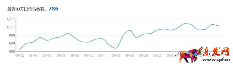 28天從銷量5萬沖到55萬 做好這四點并不難