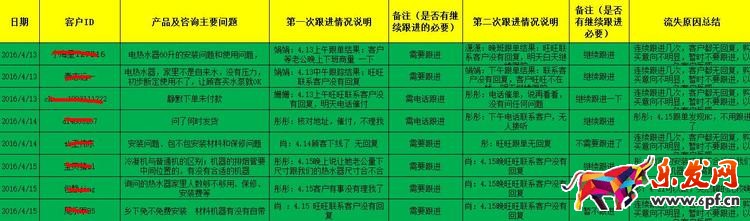 28天從銷量5萬沖到55萬 做好這四點并不難