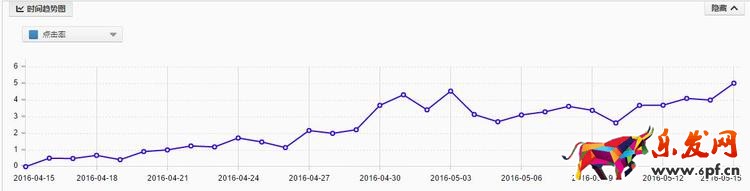 28天從銷量5萬沖到55萬 做好這四點并不難