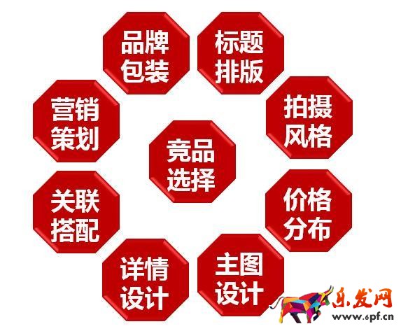 28天從銷量5萬沖到55萬 做好這四點并不難