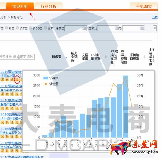 618年中大促推廣引流小技巧