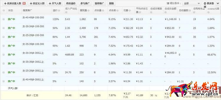 直通車推廣 網(wǎng)店推廣 直通車報(bào)表 直通車推廣圖